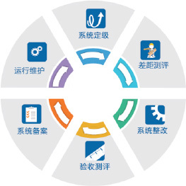 構(gòu)建堅(jiān)實(shí)防線 信息安全等級(jí)保護(hù)下的信息系統(tǒng)運(yùn)行維護(hù)服務(wù)