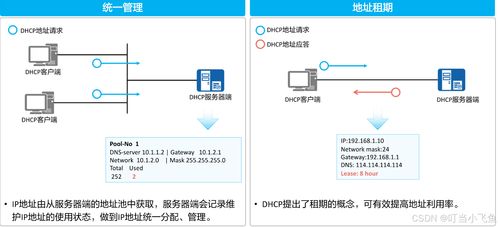 Linux系統(tǒng)安裝與配置DHCP服務(wù)器詳細(xì)指南