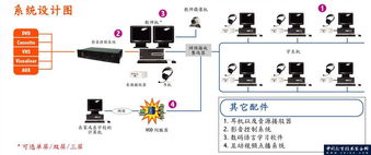 XClass多媒體數(shù)字語音教學(xué)系統(tǒng) 產(chǎn)品簡(jiǎn)介與信息系統(tǒng)運(yùn)行維護(hù)服務(wù)